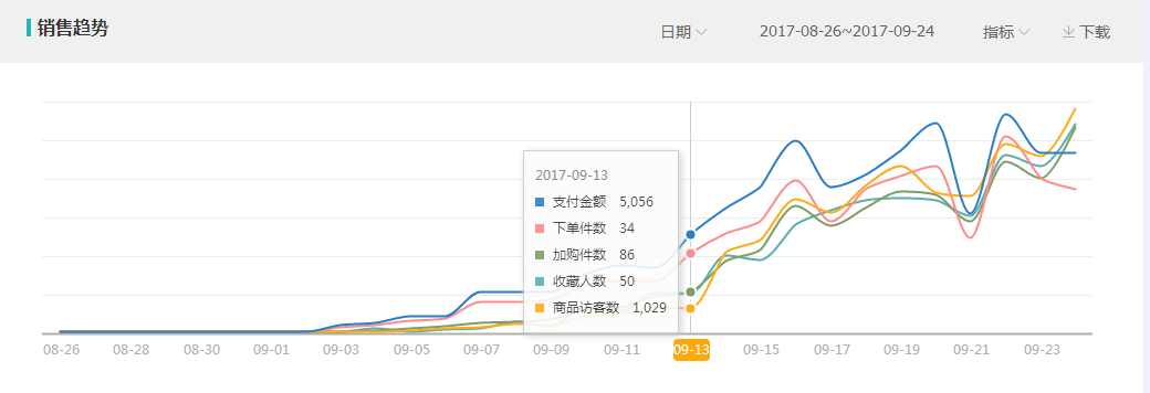 阿笠教你玩搜索！不傳之秘！爆款運營實操詳解全過程[進階篇]